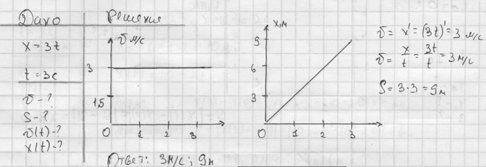 V 3 2t. Материальная точка движется вдоль оси Ox. Уравнение прямолинейного движения вдоль оси Ox. Материальная точка движется вдоль оси Ox по закону: x=3t.. Определите по графику 9 класс.