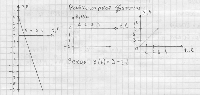 X 3 t 3t2. X 3t 2 график движения. График движения х=2+3t. Х1=4+2t x2=8-2t. Прямолинейно вдоль оси х.