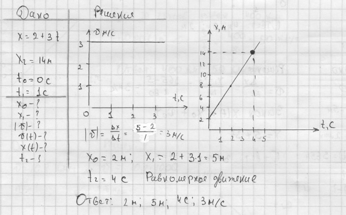 V 3 2t. Координаты материальной точки в физике. Графики движения материальной точки. Материальная точка перемещается по закону. Физика задачи по графику с точками и модулем.